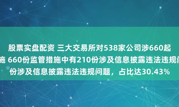 股票实盘配资 三大交易所对538家公司涉660起违规行为采取监管措施 660份监管措施中有210份涉及信息披露违法违规问题，占比达30.43%