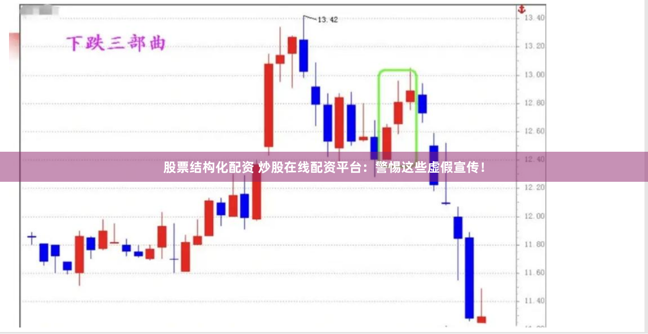 股票结构化配资 炒股在线配资平台：警惕这些虚假宣传！