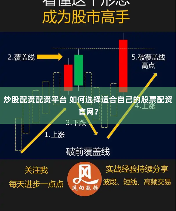 炒股配资配资平台 如何选择适合自己的股票配资官网？