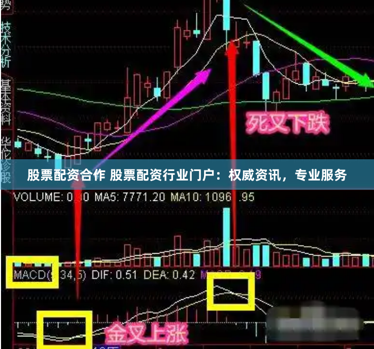 股票配资合作 股票配资行业门户：权威资讯，专业服务