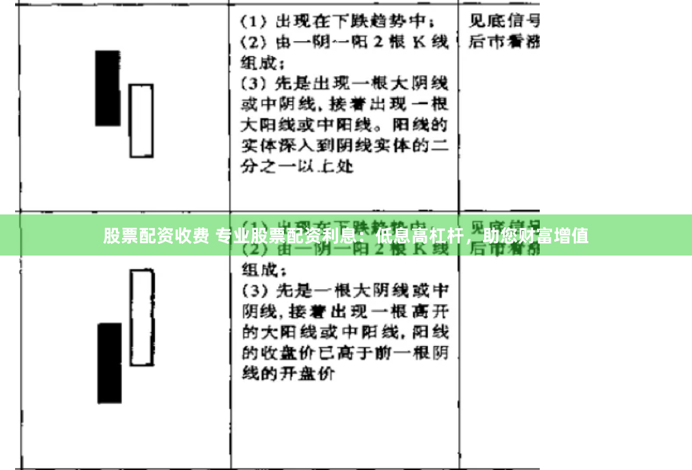 股票配资收费 专业股票配资利息：低息高杠杆，助您财富增值