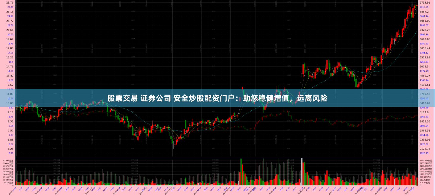 股票交易 证券公司 安全炒股配资门户：助您稳健增值，远离风险