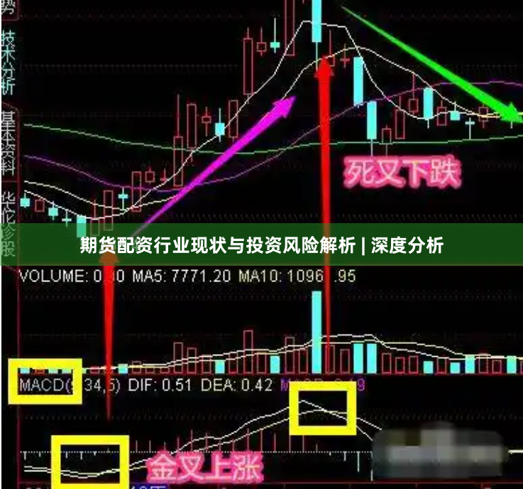 期货配资行业现状与投资风险解析 | 深度分析