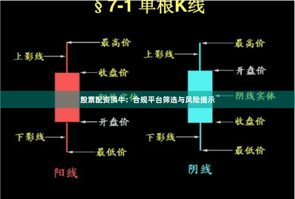 股票配资顶牛：合规平台筛选与风险提示